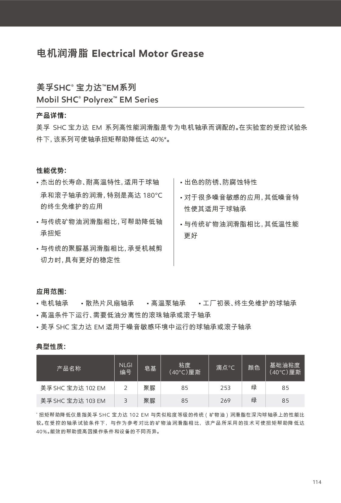 c(din)鿴Ԕ(x)Ϣ<br>(bio)}֬ xΔ(sh)303
