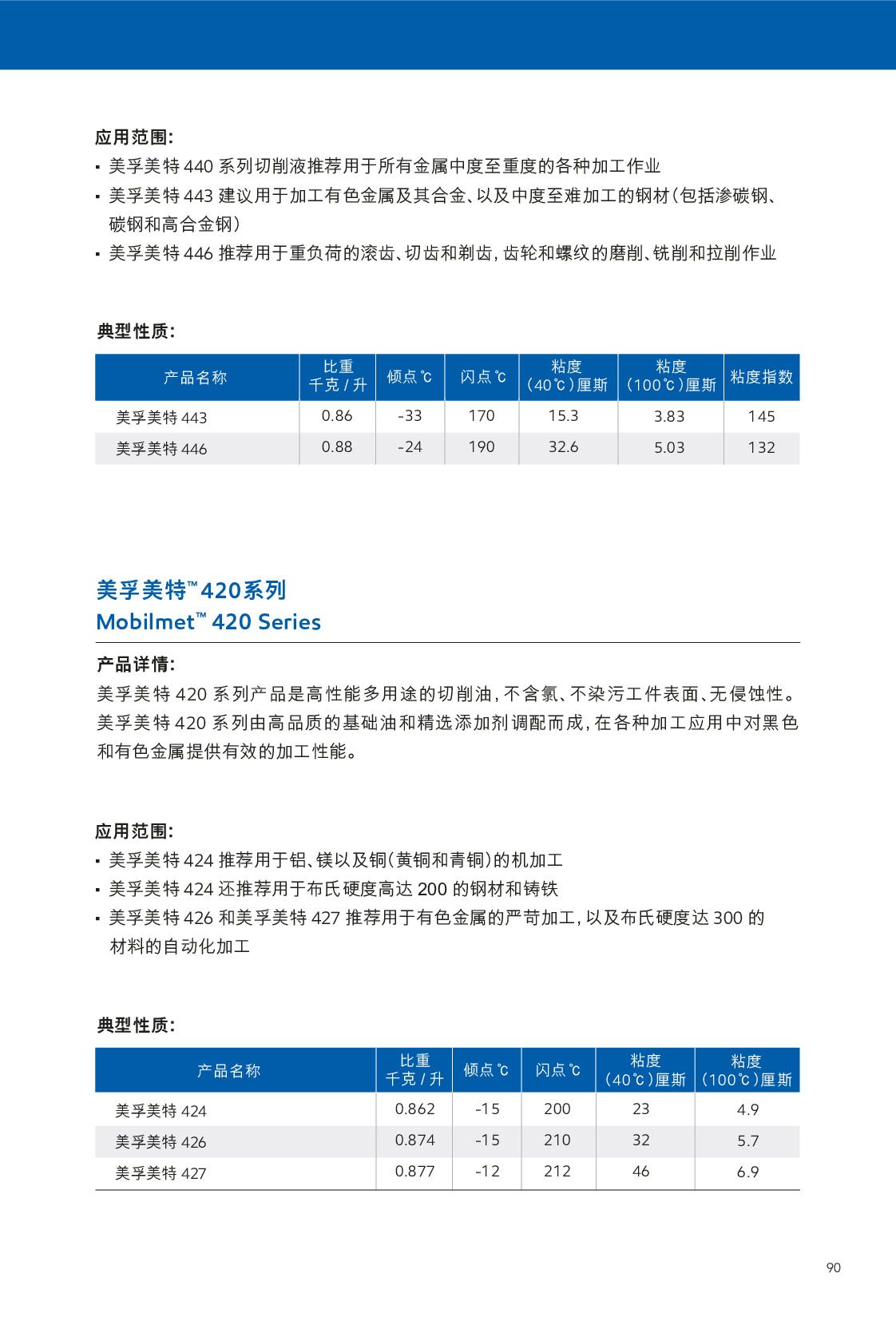 c(din)鿴Ԕ(x)Ϣ<br>(bio)}Һ xΔ(sh)425