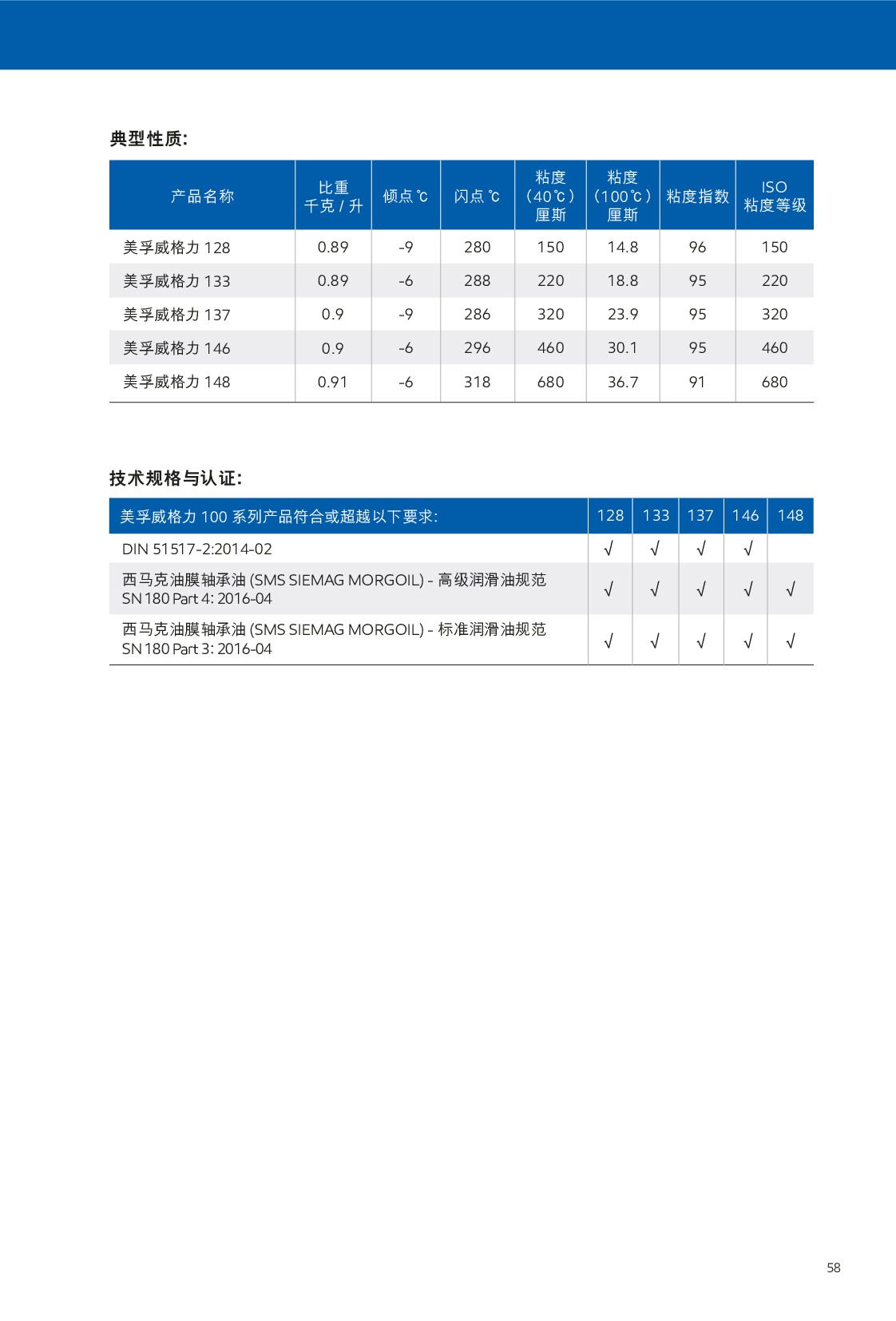 c鿴ԔϢ<br>(bio)}ѭh(hun) xΔ(sh)305