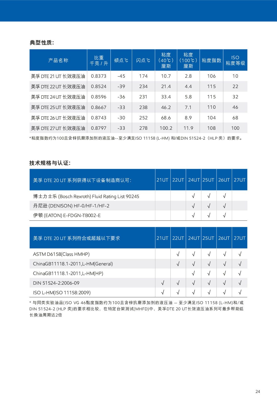 c鿴Ԕ(x)Ϣ<br>(bio)}Һ xΔ(sh)446